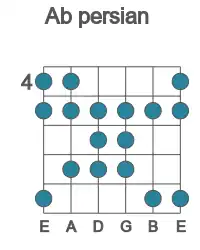 Guitar scale for Ab persian in position 4